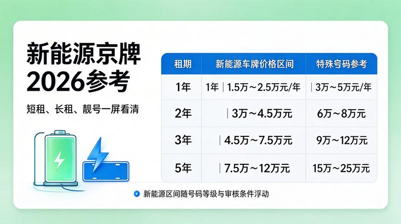 京牌新能源指标优势分析